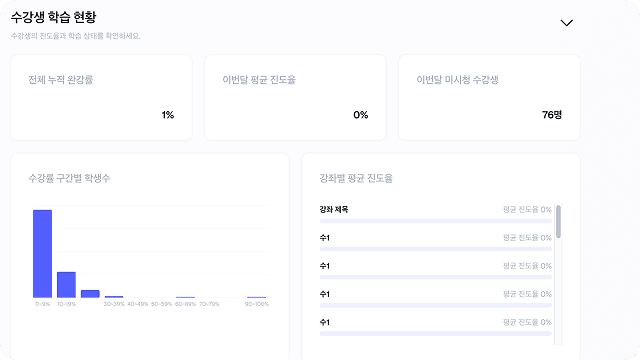 매출과 방문자 확인